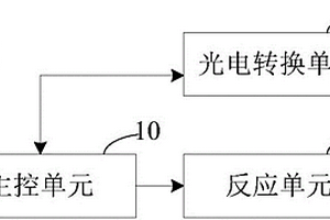 基于化学发光法的检测装置