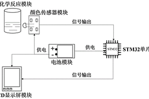 基于颜色传感器的化学反应进程检测方法及系统