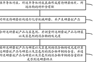 铜化学机械研磨终点检测装置及方法