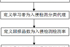 基于强化学习的入侵检测方法