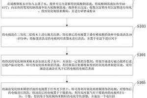 基于无酶电化学传感器的过氧化氢浓度检测方法及系统