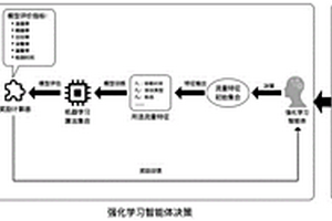 基于强化学习的异常网络流量检测器生成方法