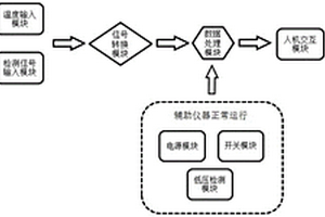 新型冠状病毒2019-nCoV的电化学免疫检测系统