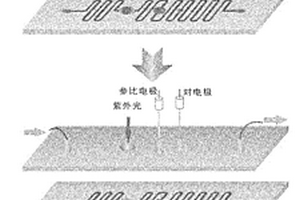 三电极体系光电化学微流控检测芯片的制作方法