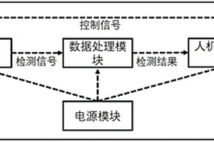 便携式病原微生物电化学发光检测仪