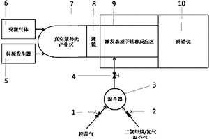 激发态质子转移质谱实时检测化学战剂及其水解产物的方法