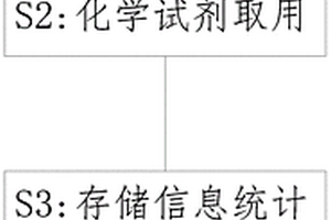 基于物联网的化学试剂库存检测和采购装置