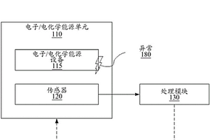 检测电子和电化学能源单元异常