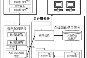 基于在线强化学习的小区人脸姿态检测系统及方法