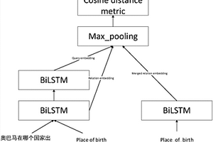 基于关系检测和强化学习的知识图谱推理方法