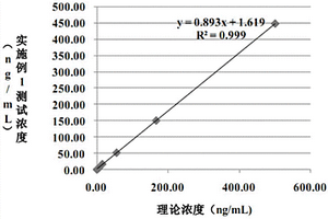 用于检测神经元特异性烯醇化酶的化学发光免疫试剂盒