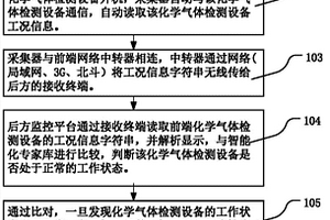 化学气体检测设备野外工作状态远程监控方法与设备