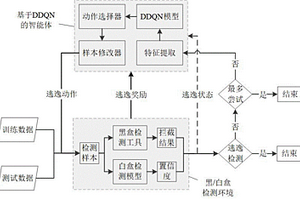 基于强化学习优化XSS检测模型防御对抗攻击的方法