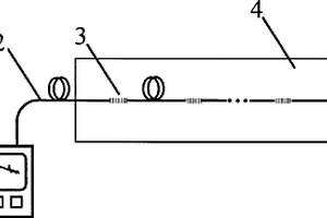 基于长周期光纤光栅的远距离多点检测用化学传感器