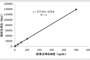 幽门螺旋杆菌磁微粒化学发光检测试剂盒及其制备方法