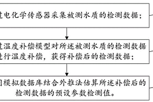 基于电化学传感器的水质检测方法和系统