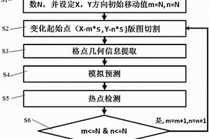 降低化学机械抛光工艺热点检测漏报率的方法