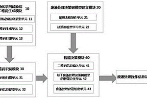 采油化学剂检测废液智能识别系统及其使用方法