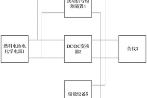 产生扰动信号用于检测燃料电池电化学阻抗的设备