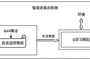 基于生成对抗网络及强化学习的智能渗水检测方法