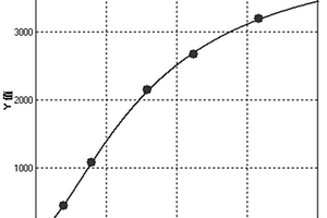 sBCMA磁微粒化学发光免疫检测试剂盒及其制备方法和应用