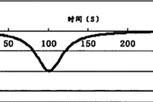 化学机械研磨及其终点检测方法