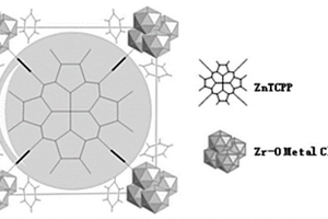 基于ZnTCPP@MOF的无机离子电致化学发光检测方法
