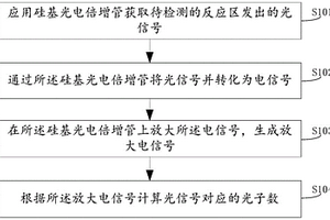 化学发光的检测方法、装置与系统