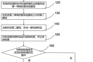 化学机械研磨机台缺陷检测方法