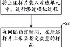 安全服耐化学药品渗透性的检测方法