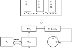 电化学还原氧化石墨烯修饰电极及其检测水中重金属六价铬离子的应用