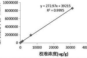 钙卫蛋白化学发光免疫检测试剂盒及其制备方法