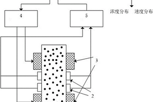 化学链燃烧过程金属载氧体检测装置及方法