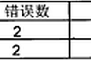 化学机械研磨刮伤的检测方法