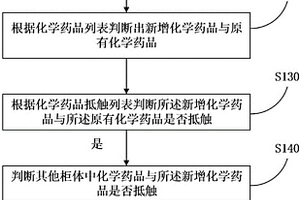 可检测不抵触柜体的化学药品管理方法和服务器