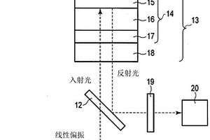 光学检测型化学传感器