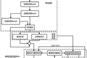 基于深度强化学习的Faster-RCNN目标物体检测方法