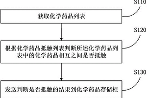 化学药品抵触检测方法和服务器