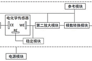 电化学微生物快速检测仪及生物探针的修饰方法