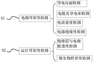 生物电化学系统用电极板可靠性的检测方法