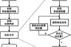 基于深度强化学习的场景文本检测方法及系统