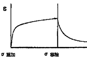 具有光稳性聚合物终点检测窗的化学机械抛光垫及相应的抛光方法