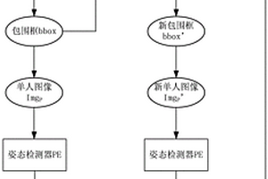 基于强化学习优化的多人姿态检测方法