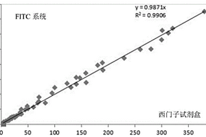 磁微粒化学发光法HER2检测试剂盒及制备方法