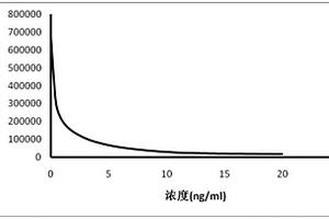 17α-羟孕酮的化学发光检测试剂盒及其制备方法和应用