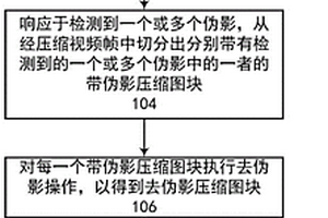 基于目标检测和深度强化学习的去伪影方法和系统