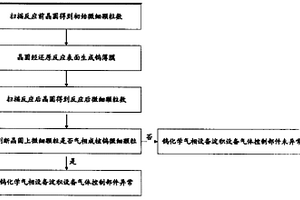 检测钨化学气相淀积设备异常情况的方法