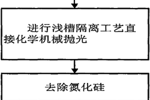 检测浅槽隔离直接化学机械抛光氮化硅残留的方法及结构