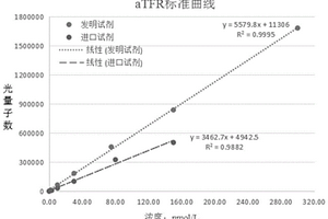 可溶性转铁蛋白受体化学发光免疫检测试剂盒及其制备方法