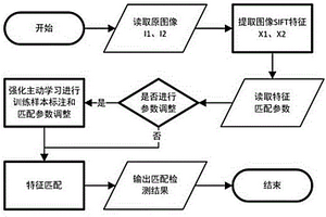 基于强化学习的学术图像复用检测方法